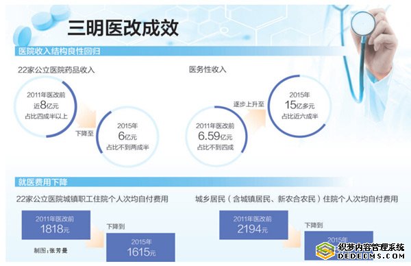 透视医改背后的医生流失现象，三明医改的挑战与反思