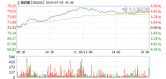 饶雪漫 第8页