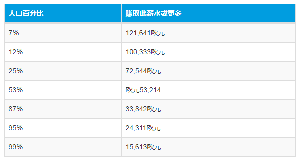 奥地利工资水平深度解析