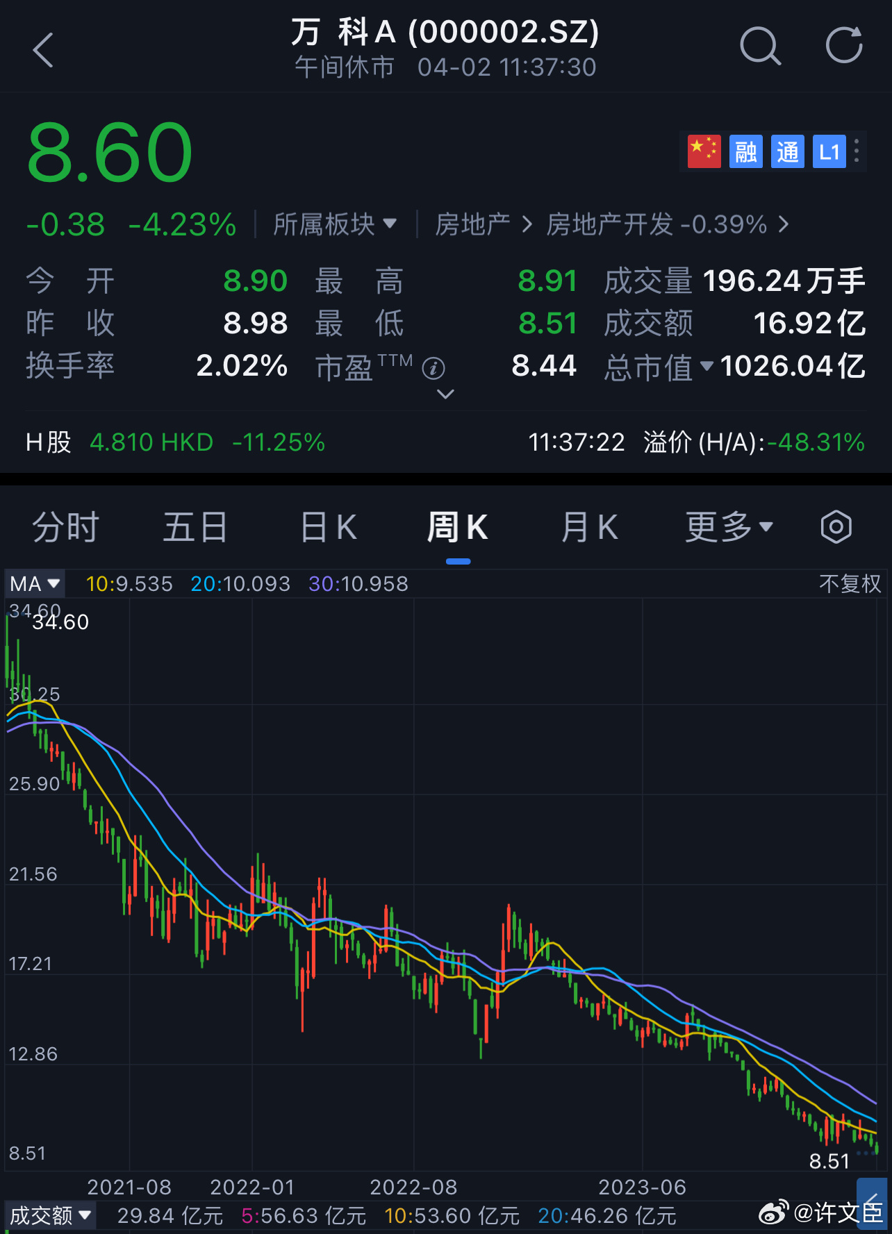 万科股票深度剖析与未来投资前景展望