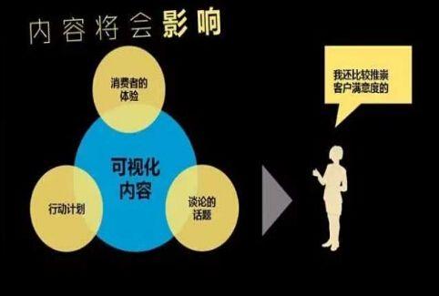 防止沉迷，保护个体免受高度同质化内容的侵蚀