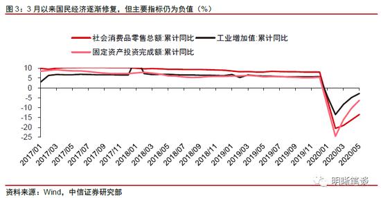 中信证券解读央行降准，宏观经济与企业融资的双重影响分析