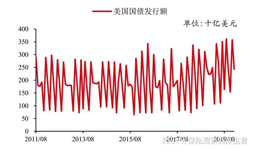 美国国债期货上涨背后的因素及影响分析