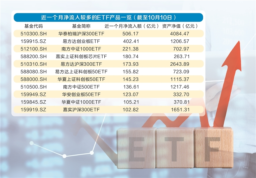 ETF年内吸金近1.6万亿，市场新动力推动下的投资热潮