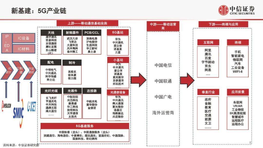 中信建投看好国产化软件赛道，软件产业未来展望与趋势分析