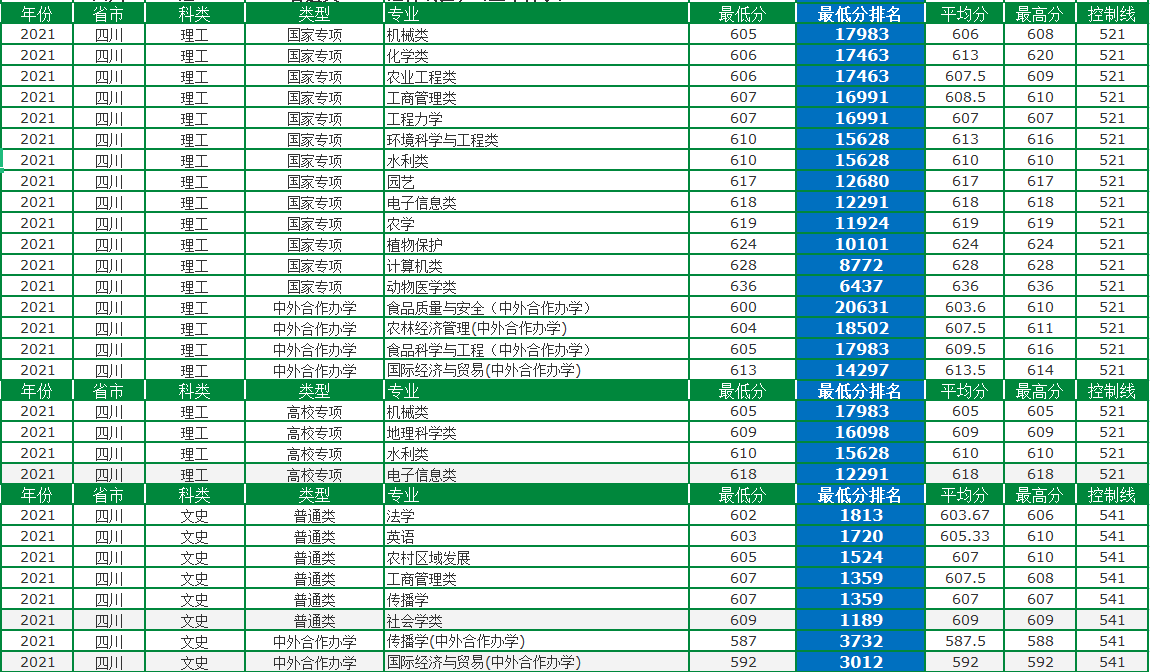 假妆狠幸福 第8页