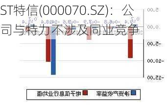 ST特信借壳最新消息揭秘，行业重大变革与未来发展趋势