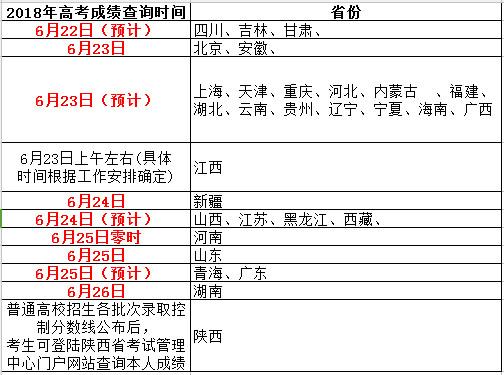 高考查分时间公布，期待与焦虑交织之际