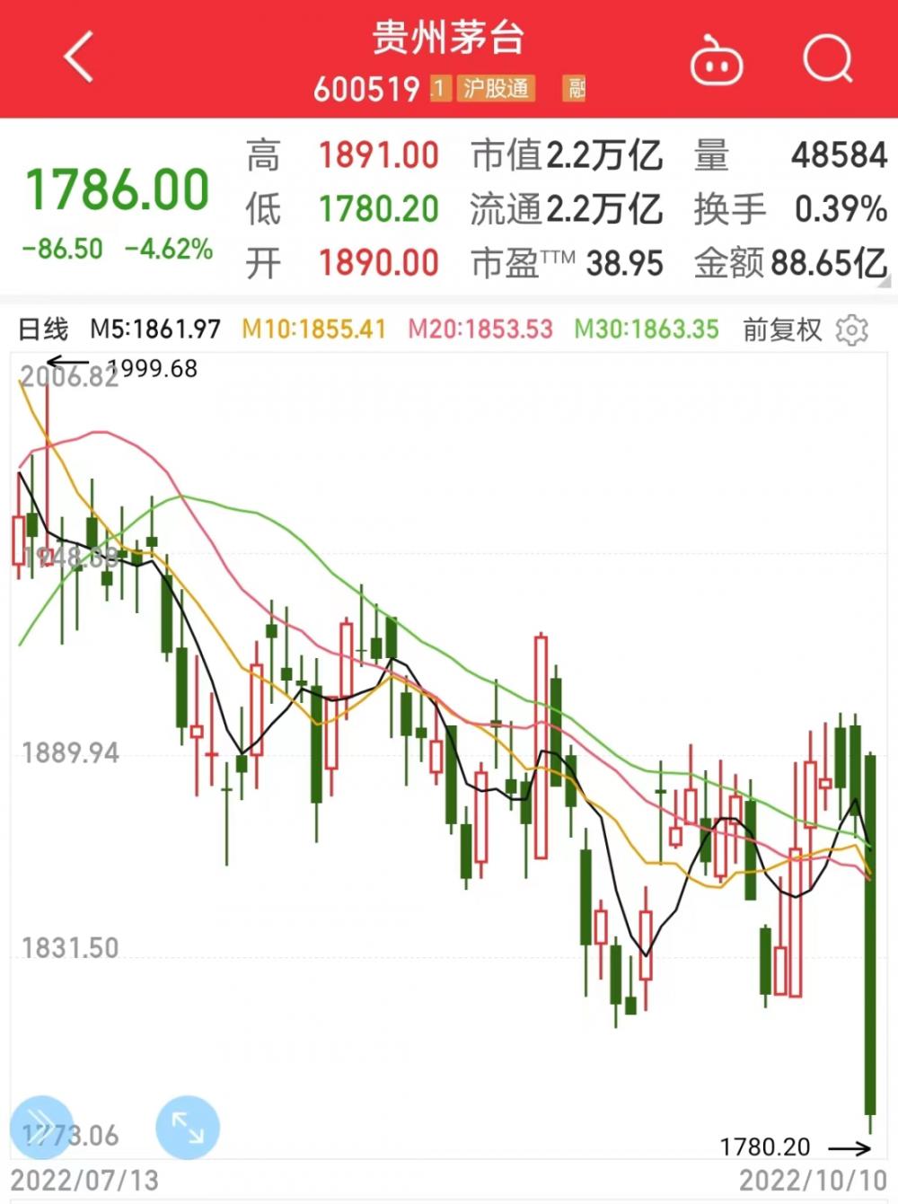 贵州茅台股市行情全面解析