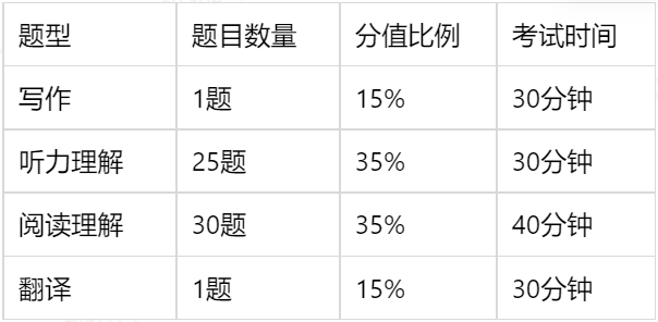 六级分数赋分详解，评定六级成绩的全面解析