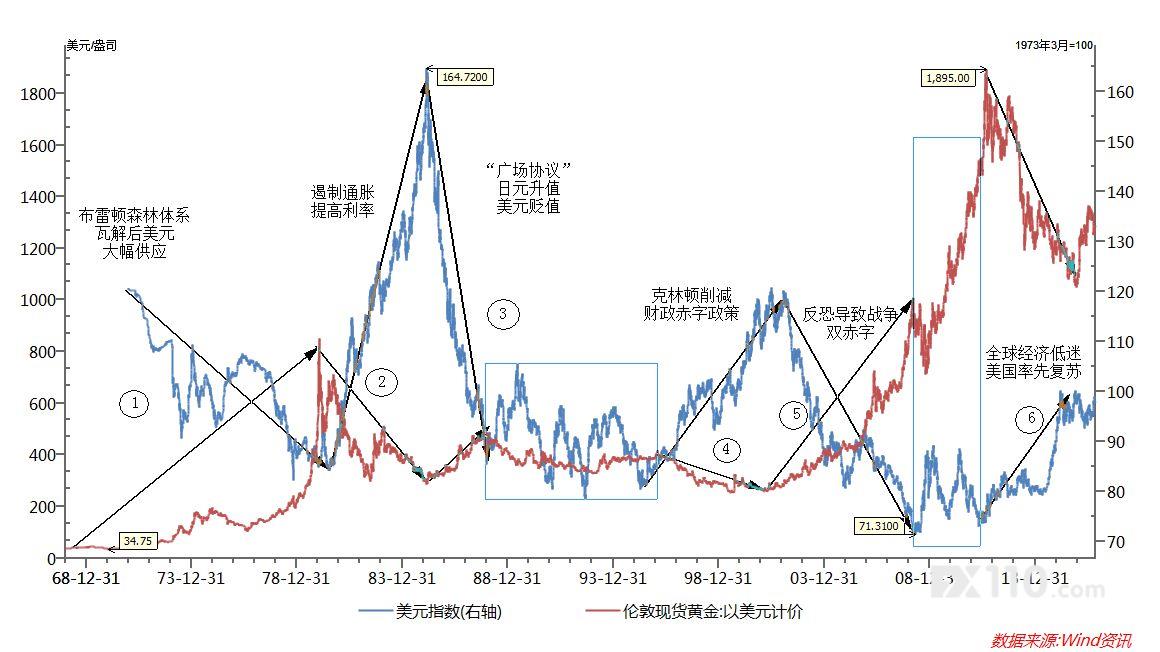 探究全球货币影响力的关键要素，美元指数构成比例详解