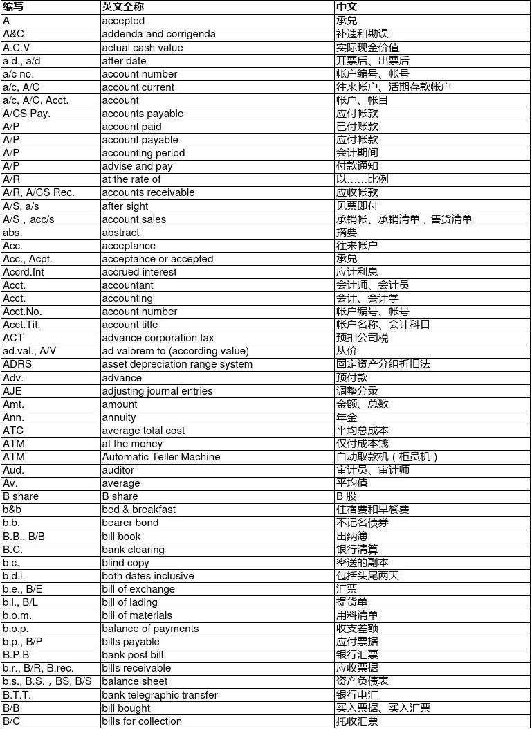 会计师英语缩写（CPA）的意义与重要性解析