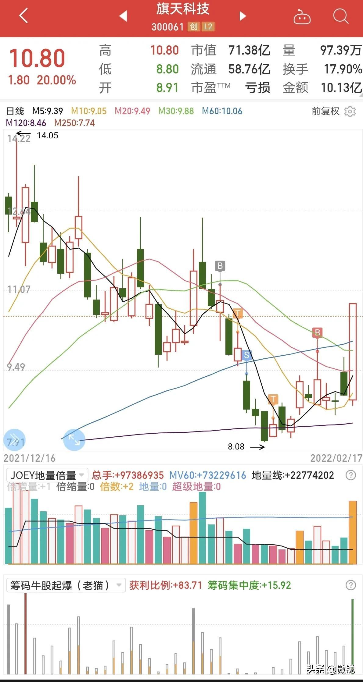 黄金市场突然跳水，原因及市场影响分析