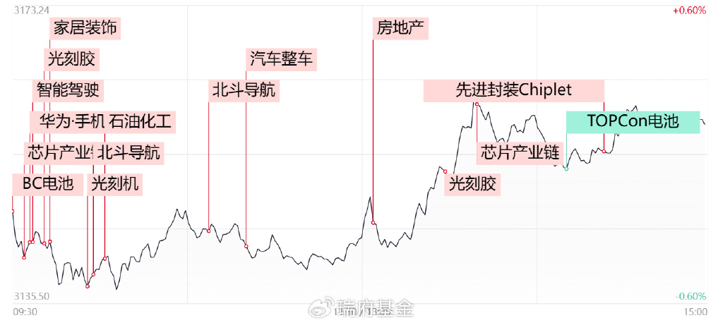 华为手机概念股短线跳水，市场波动与行业应对挑战观察