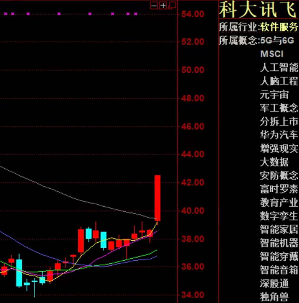 科大讯飞股票最新动态分析报告