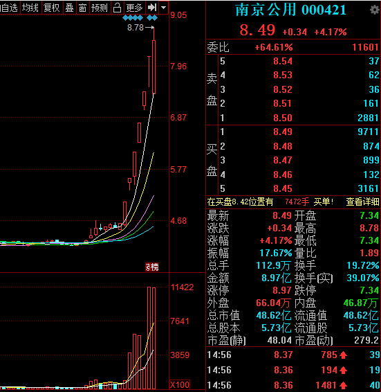 南京公用股票股吧全面深度解析