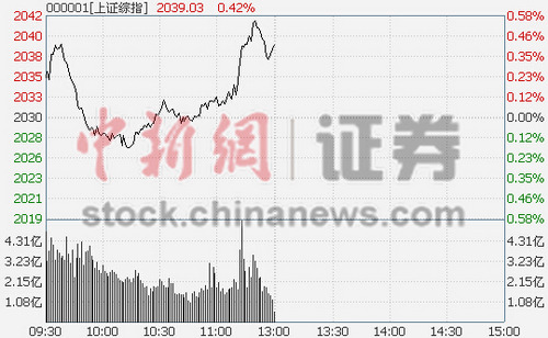 创业板指的崛起与面临的挑战