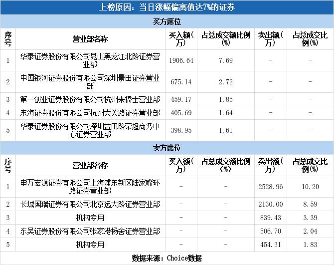 上工申贝，业务与贡献探究