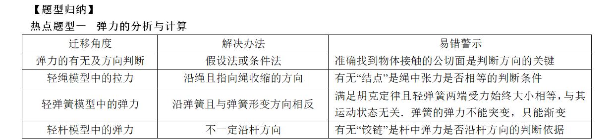 高一物理题型全面归纳解析