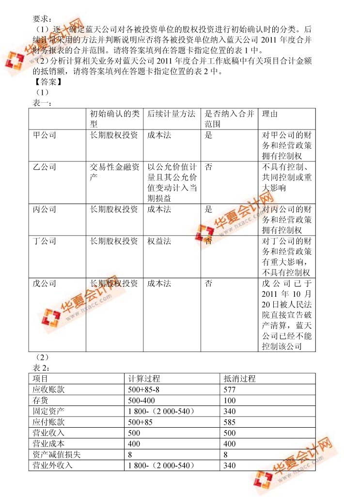 中级会计师考试题目解析及备考策略指南