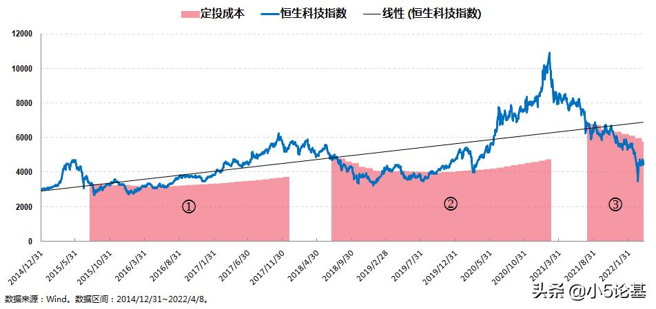 恒生科技指数，揭示科技产业繁荣与无限机遇