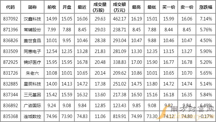 深交所股票一览表，中国资本市场的探索窗口