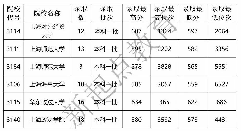 上海知名大学盘点，探寻中国教育明珠的魅力