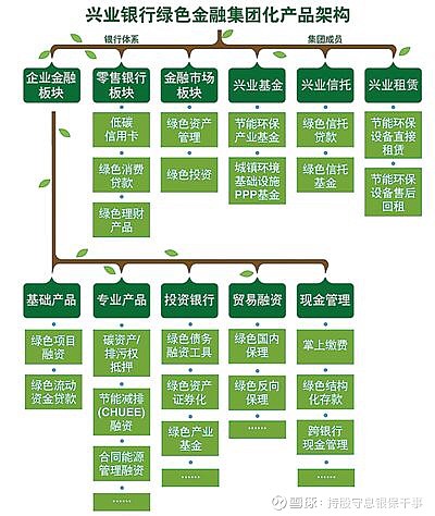 兴业银行绿色债券发展历程，推动绿色金融的积极力量之旅