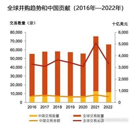 深圳，企业并购重组助力产业升级与经济持续增长引擎启动