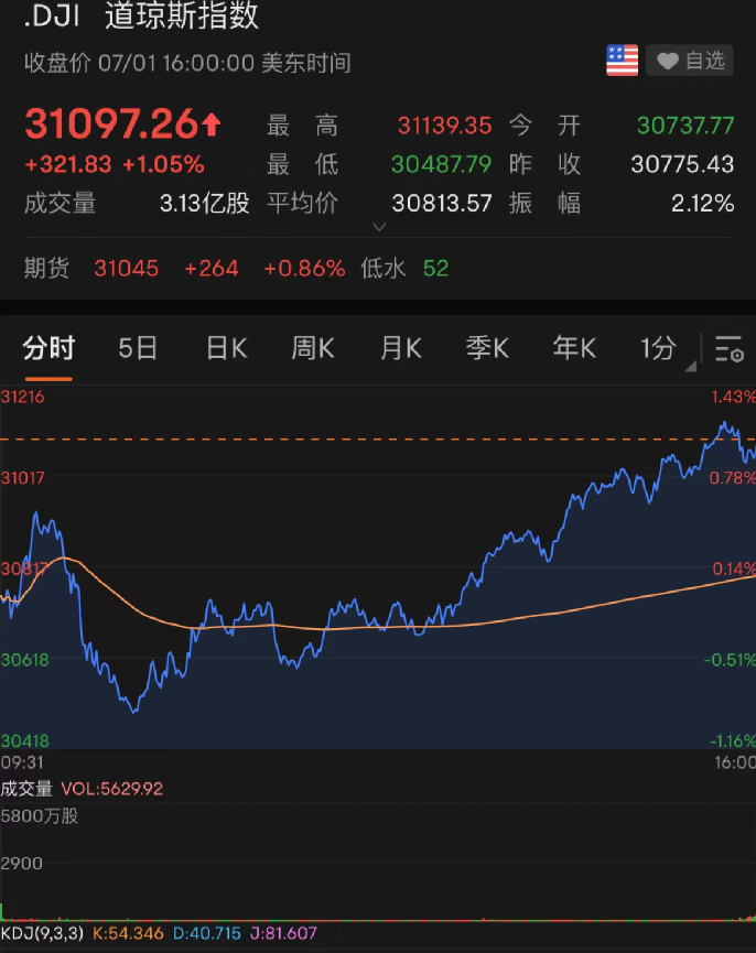 美股巨头大跌背后的深层原因及未来展望，市场波动与前景分析