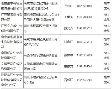 南宁市白蚁防治中心电话号码公布，守护家园，防治行动进行中