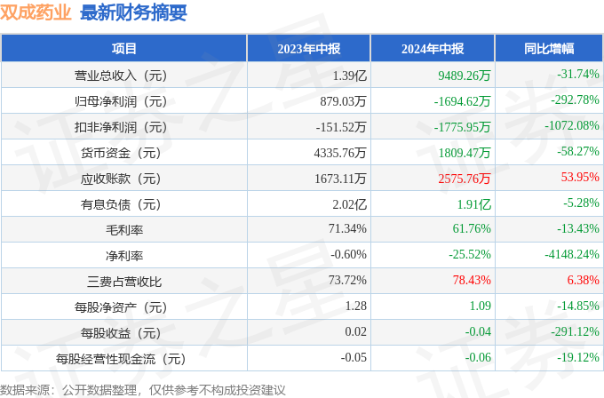 双成药业，健康事业的坚定探索者