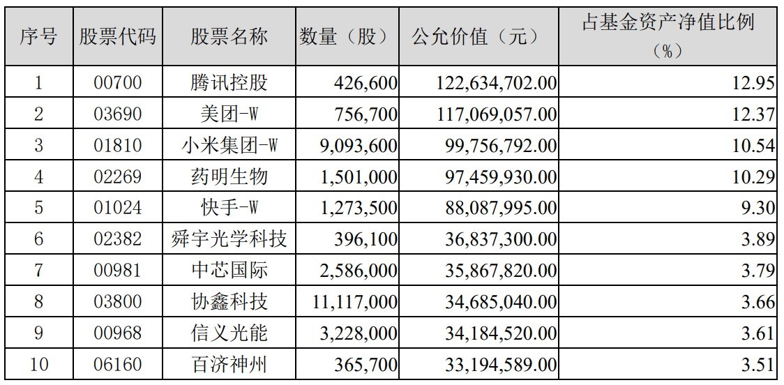 通讯ETF股票解析及投资建议清单