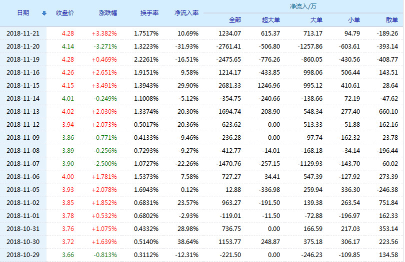 大众交通股票所属行业深度剖析