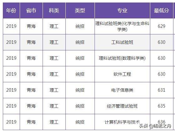 南京大学分数线，历史、现状与深远影响