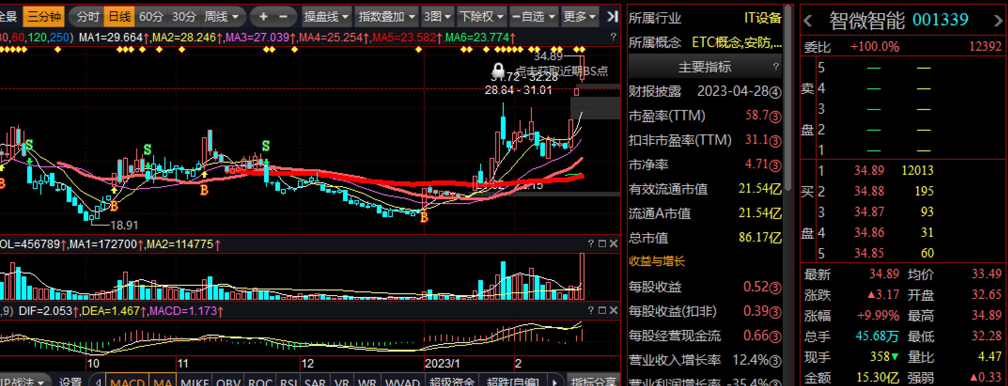 涨停后能否卖出股票？深度解析交易策略与机制。