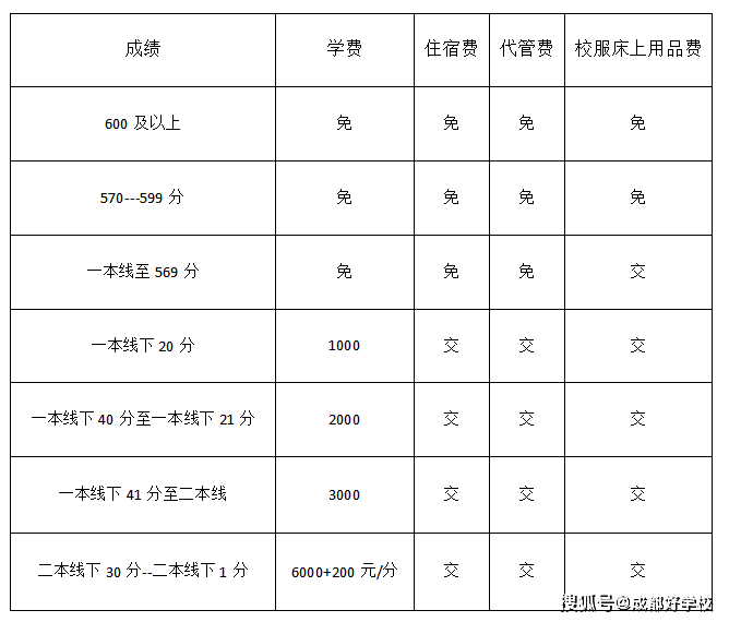 佛山复读学校收费标准全解析