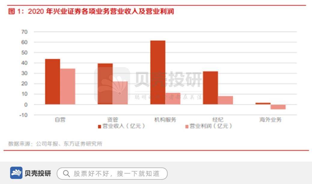 兴业银行，国资背景下的金融力量与多元发展之路