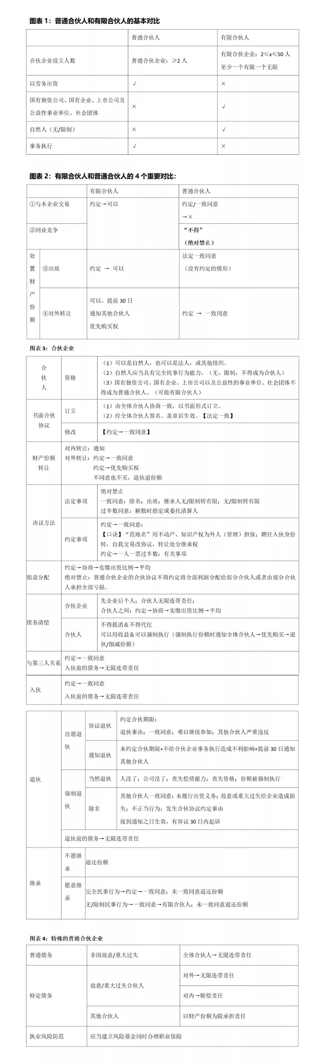 一线城市楼市新政落地两月效应及未来展望