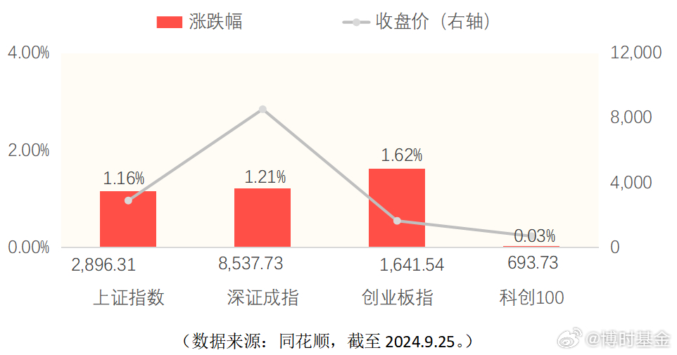 A股连续42日成交额破万亿，市场繁荣背后的多维度解析