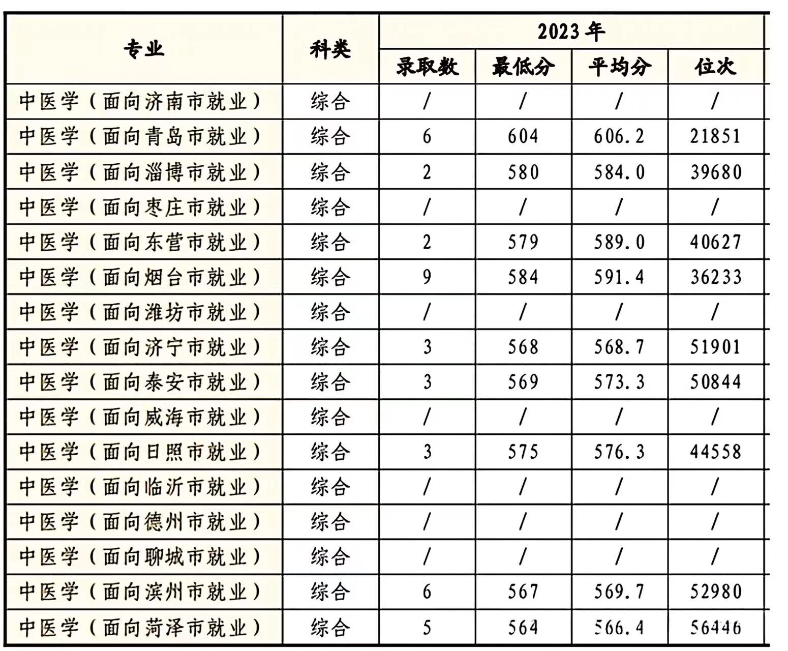 兰大医学院2024年录取分数线的探索预测