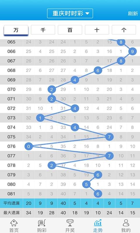 2024年12月1日 第5页