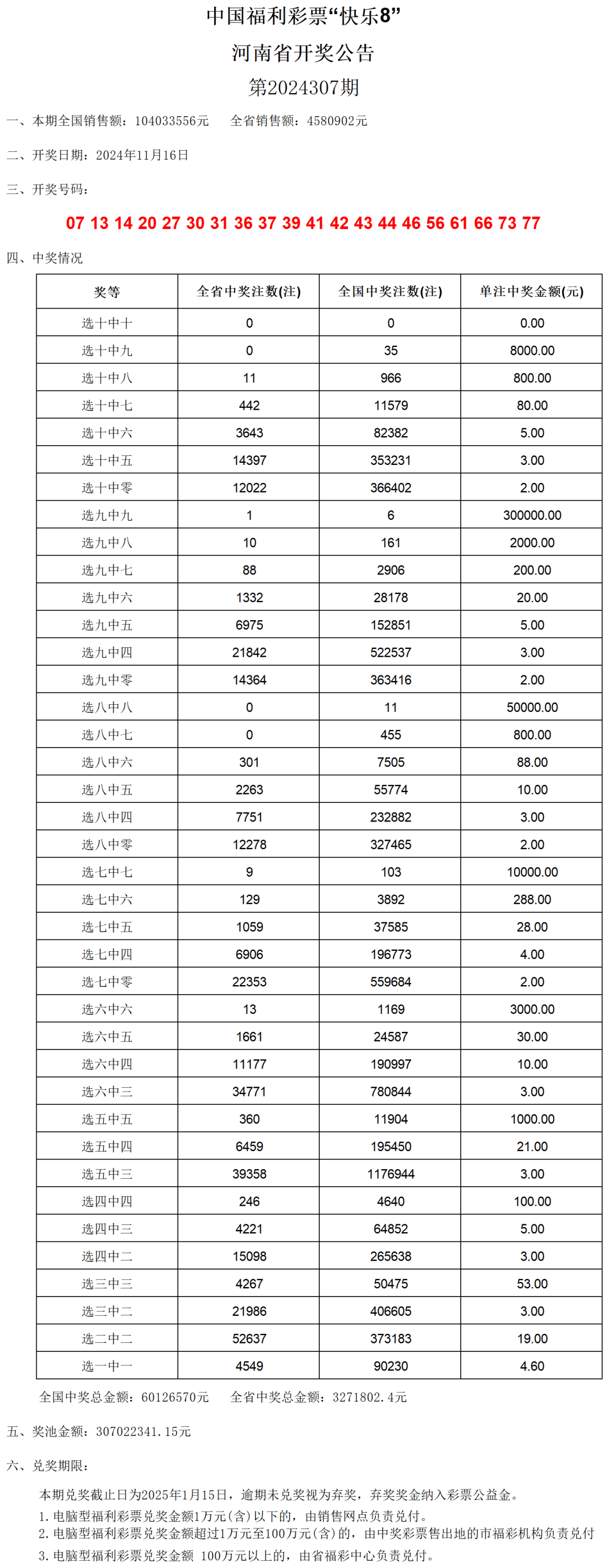 染黛如诗 第6页