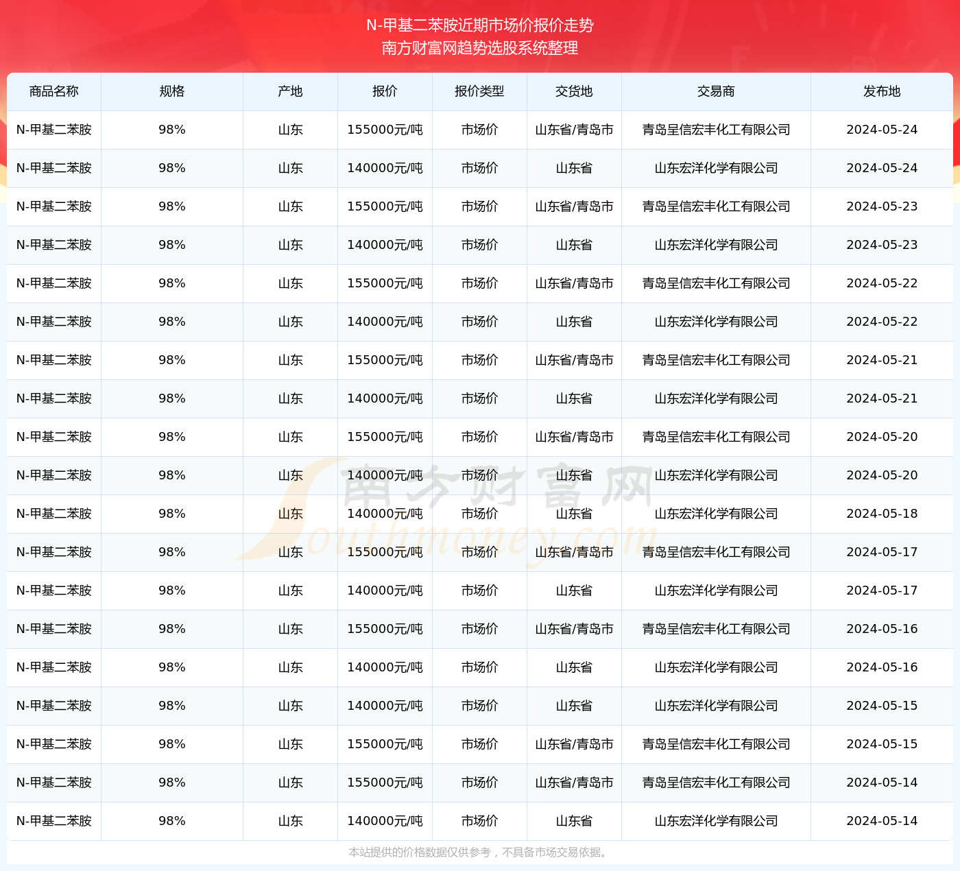 揭秘未来趋势，解析新澳二四六码资料展望2024年