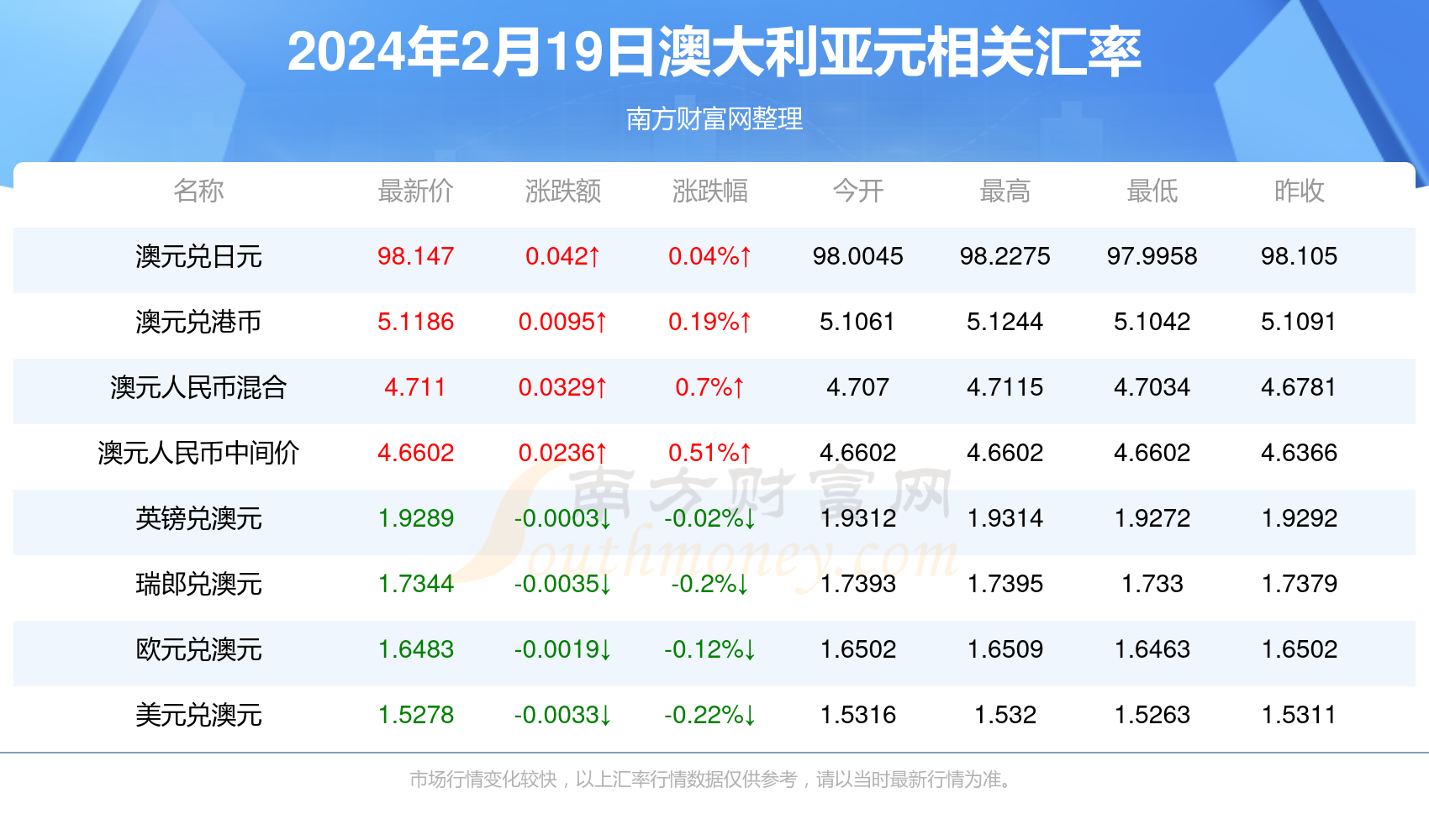 新澳今日发展动态及未来展望，迈向2024年更加繁荣的新篇章