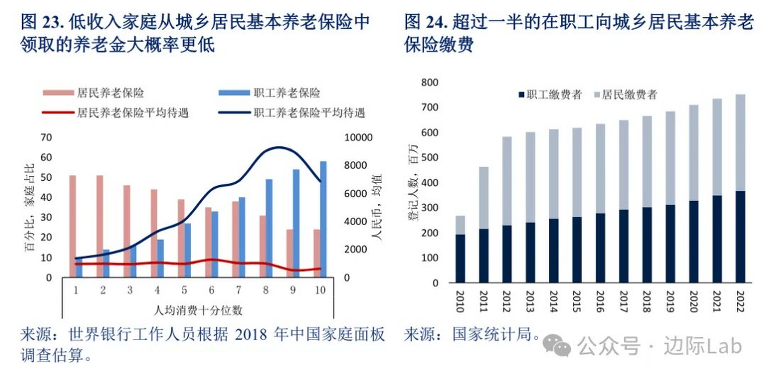 养老保险改革对家庭生活的深远影响