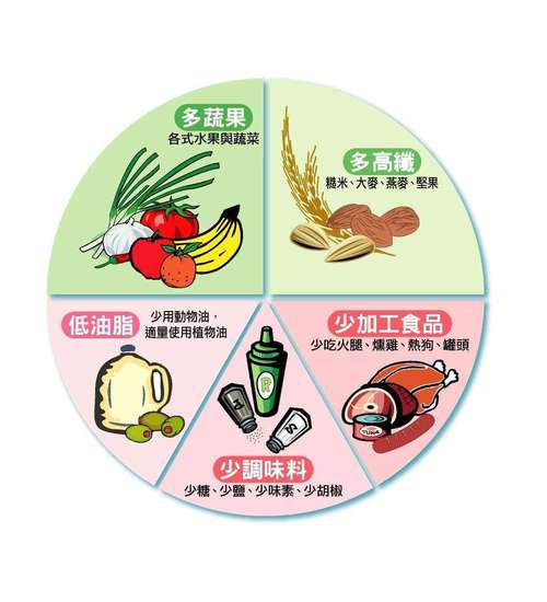 保持健康饮食习惯，远离慢性病