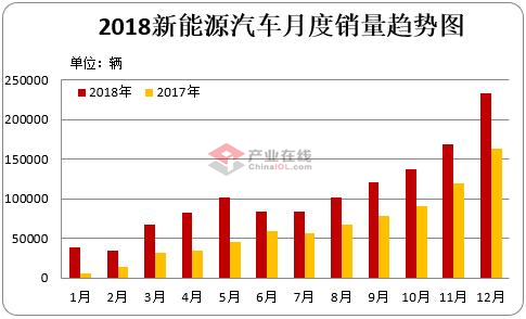 新型能源车销量增长背后的推动力探究