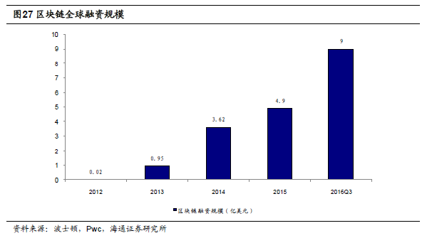 区块链技术在金融领域的深度应用探索