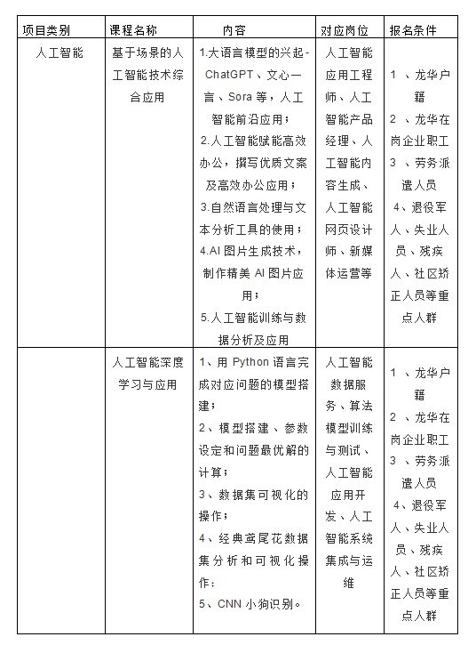 人工智能助力社会公益与福利，推动正向变革